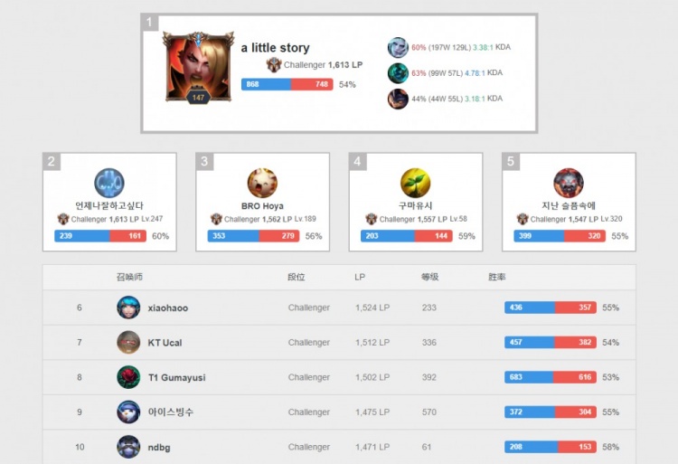 医领域的翘 医领域的翘