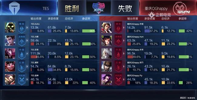 可直接影响